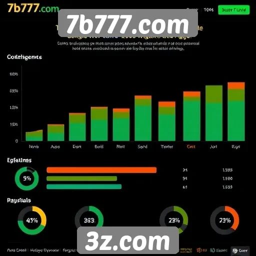 Estatísticas de usuários no site 7b777.com